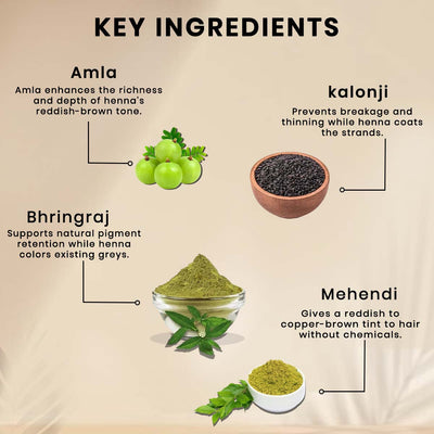 Ayurvedic Mehndi